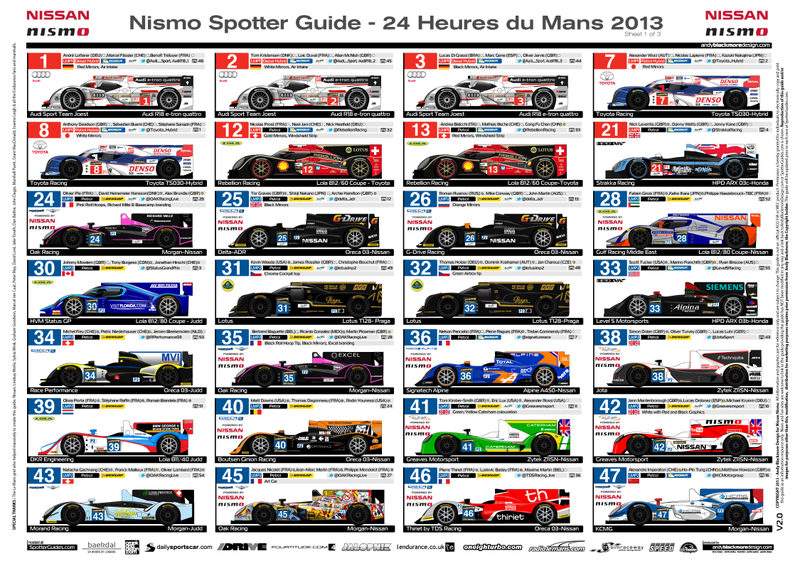 Illustration for article titled Identify Every Car At The 24 Hours Of Le Mans With This Spotter Guide